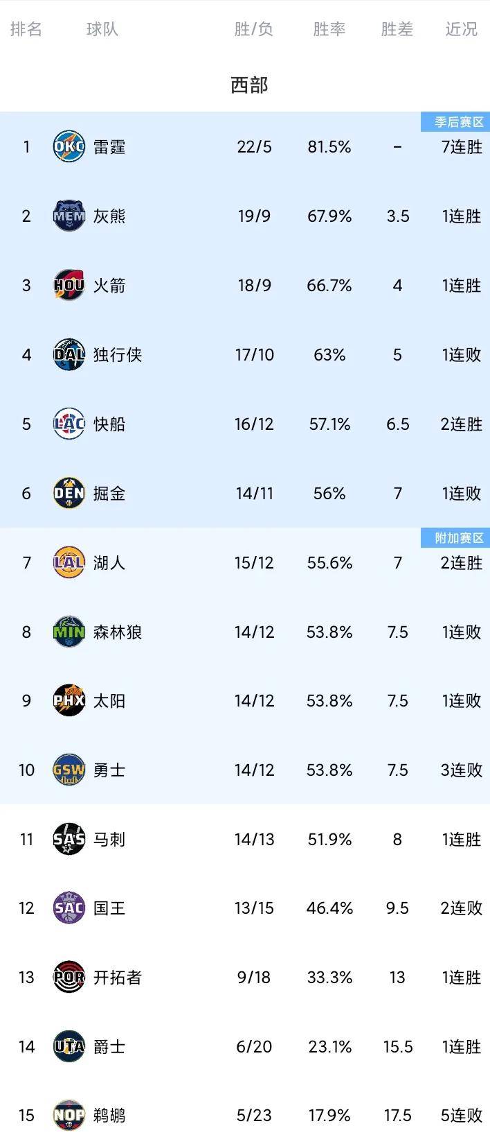 包含国际比赛日NBA总决赛传出新动向,克里夫兰骑士造点机会,管理层表态:目标明确,赛程密集仍需轮换的词条 包含国际比赛日NBA总决赛传出新动向,克里夫兰骑士造点机会,管理层表态:目标明确,赛程密集仍需轮换的词条